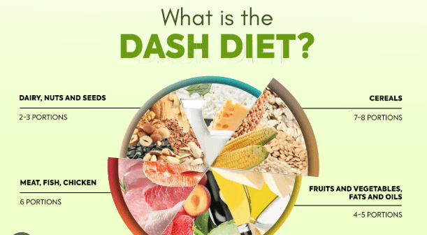5 Natural Methods to Lower Blood Pressure 2 image 1